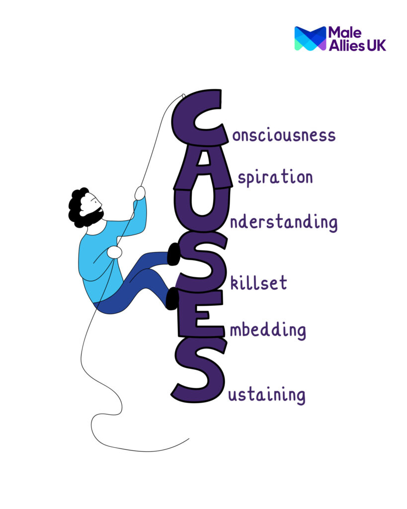 A cartoon of a man climbing a rope up the CAUSES framework which stands for: Consciousness, aspiration, understanding, skillset, embedding, and sustaining.
