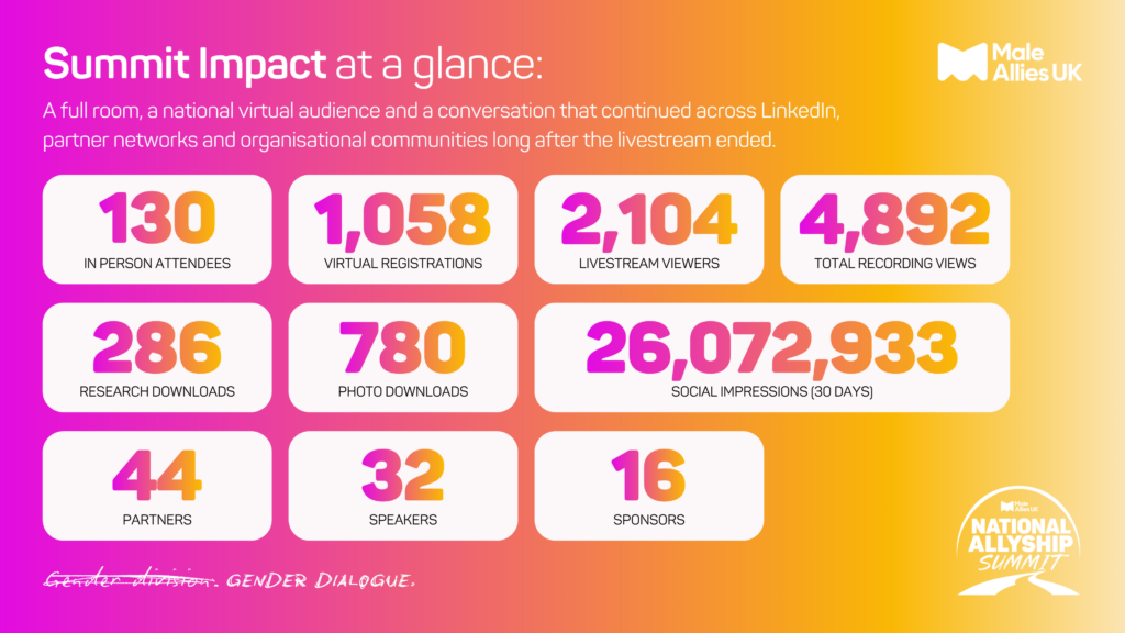 A number of stats on a bright pink to gold gradient background. 130 in person attendees, 2,104 livestream views, 26 million social impressions, 44 partners, 32 speakers, 16 sponsors.